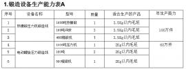 连杆生产设备一